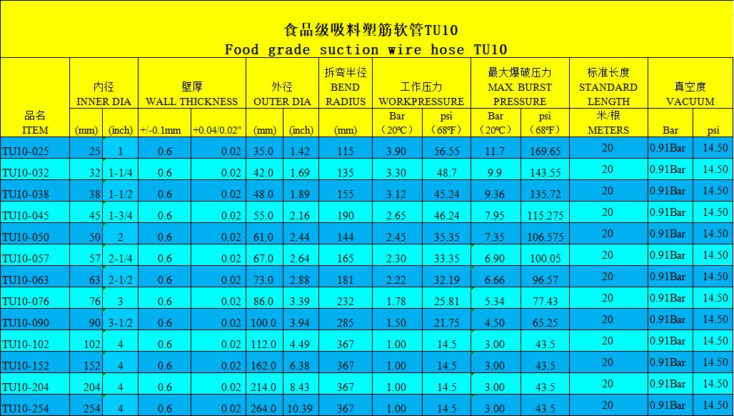 TU10参数.jpg