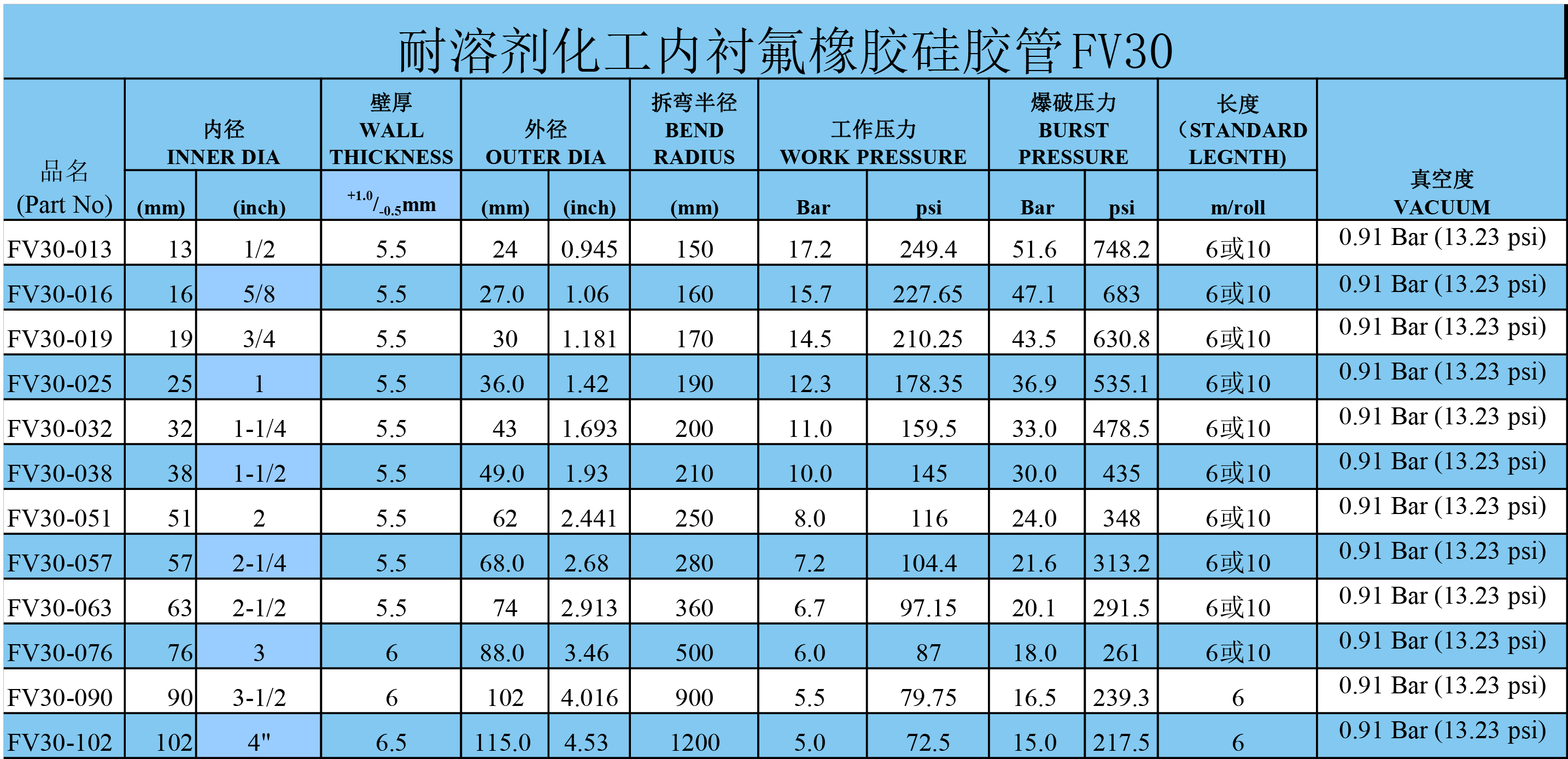 17.钢丝增强铂金四氟硅胶管FV30.png